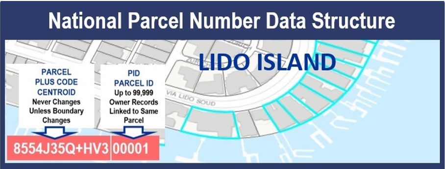 National Parcel Number Data Structure